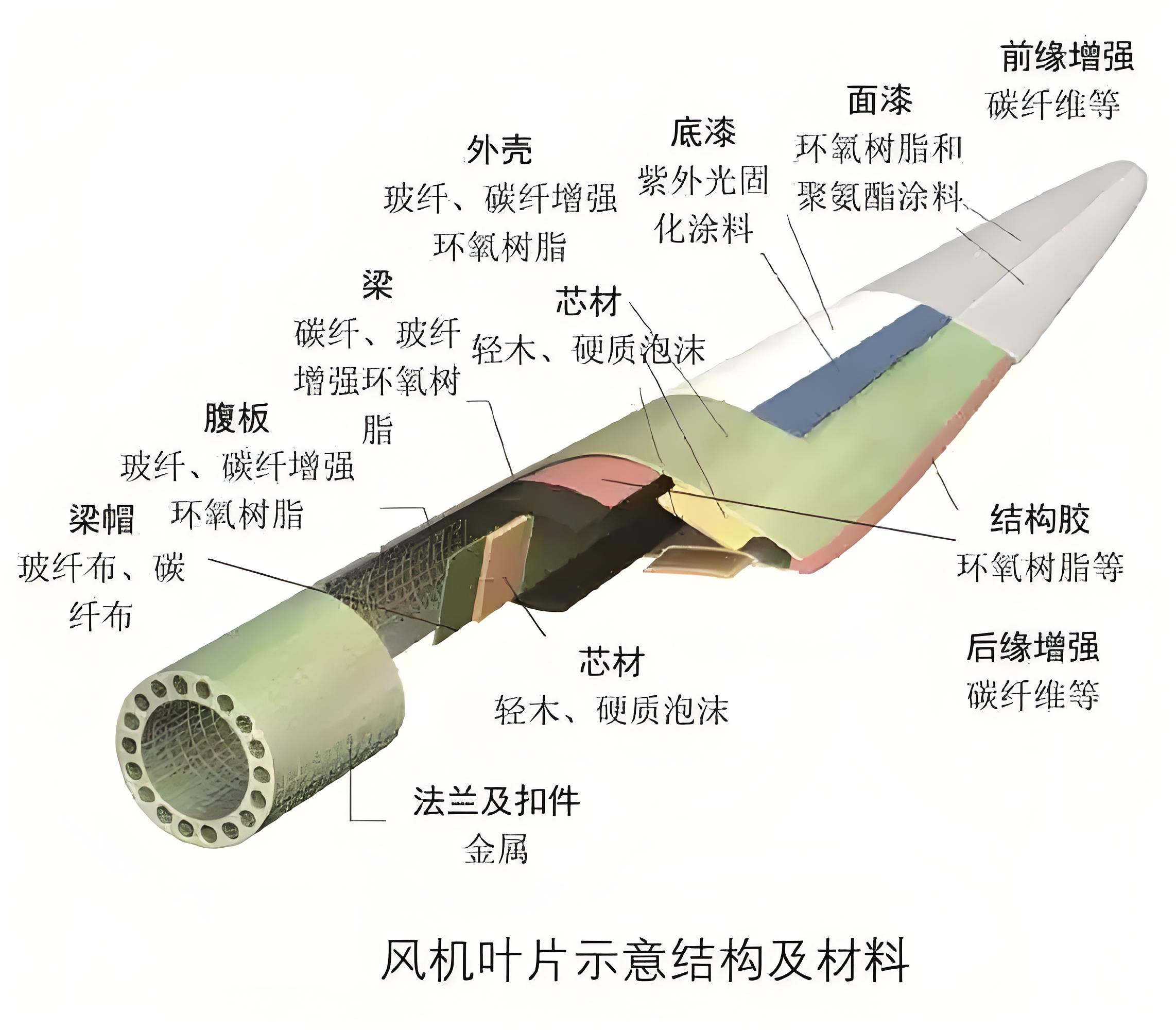 回收風(fēng)電葉片登場，預(yù)處理設(shè)備為退役葉片“變廢為寶”賦能